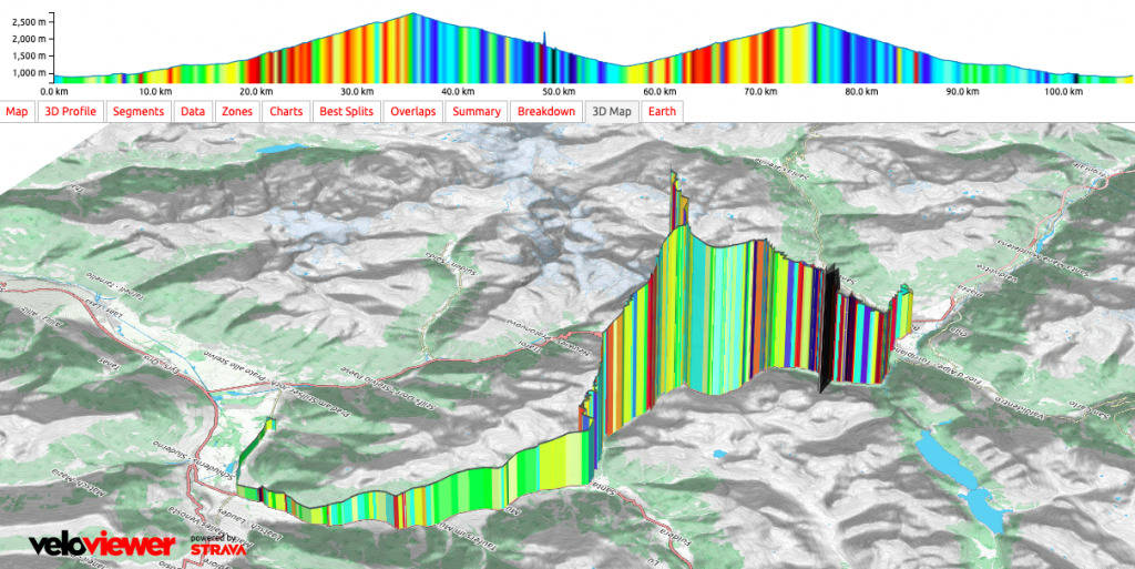 Route profile of Umbrail and Bormio Stelvio climb